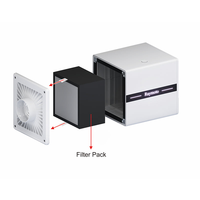 Raymoto Air Purifier Replacement Filter