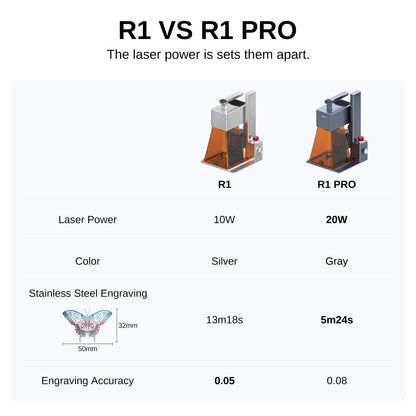 Raymoto R1/R1 PRO Portable Laser Engraver (10W/ 20W)