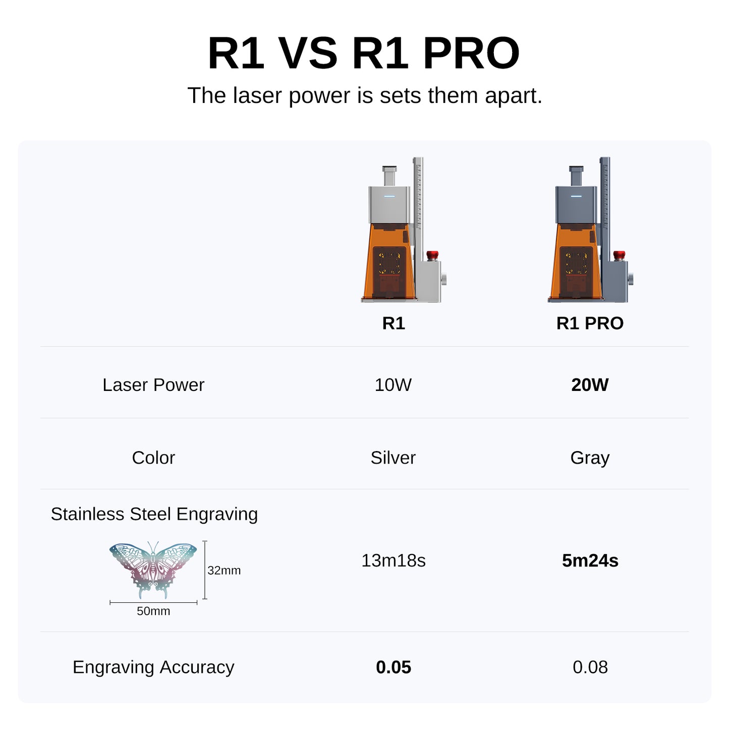 Raymoto R1/R1 PRO Portable Laser Engraver (10W/ 20W)