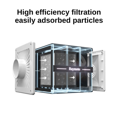 Raymoto Desktop Air Purifier